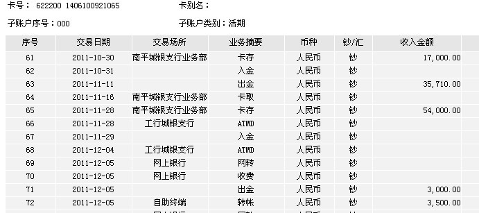 12月5日岳阳买家汇款3500元至工行帐户