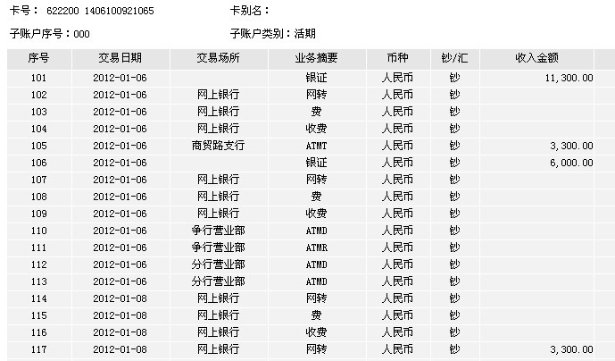 1月8日南京买家汇款3300元至工行帐户