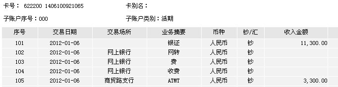 1月6日宜宾买家汇款3300元至工行帐户