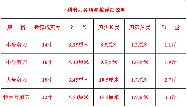 上利剪刀各项参数详细描述