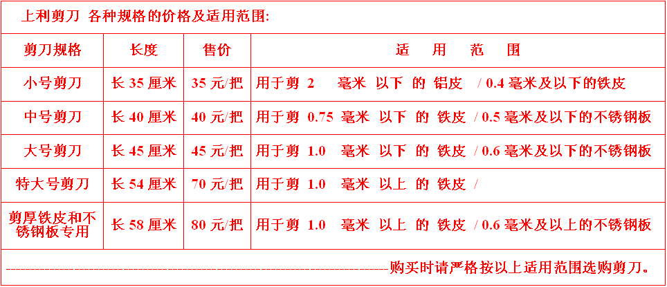 5款剪刀的适用范围说明