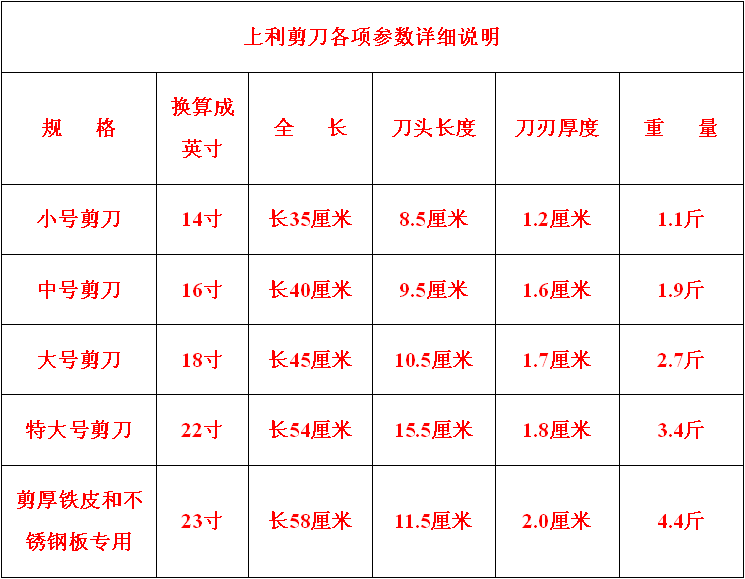 5款剪刀详细参数